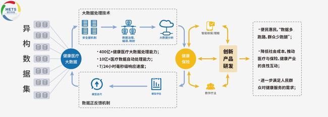 健交科技 以獨創ARS技術體系賦能醫療數據，榮登“2021中國醫療創新力企業TOP10”